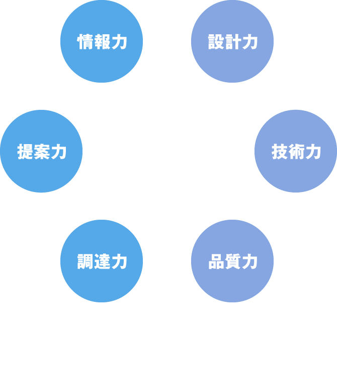 DIBの複合力